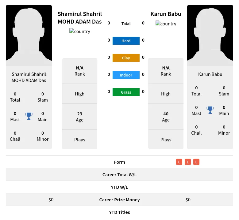 Das Babu H2h Summary Stats 19th April 2024