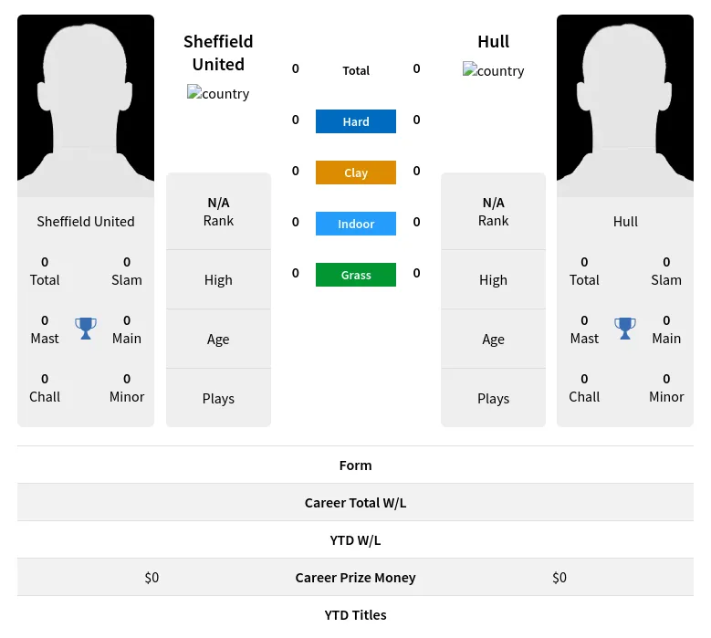 United Hull H2h Summary Stats 19th April 2024