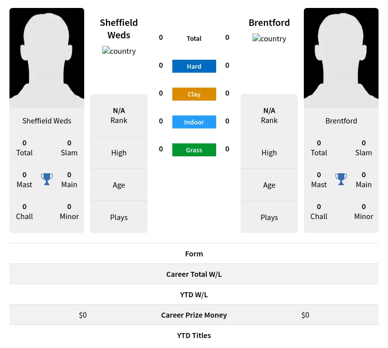 Weds Brentford H2h Summary Stats 29th March 2024
