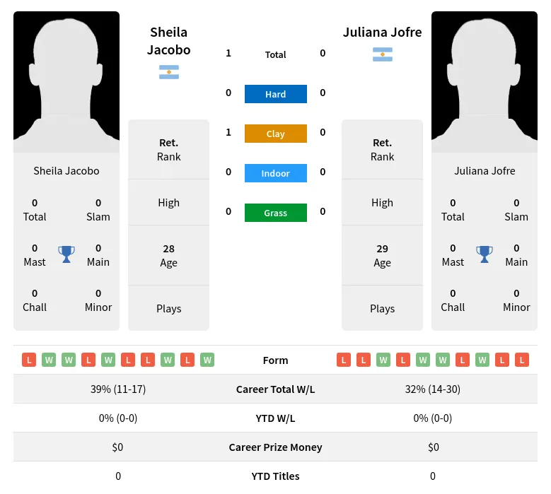 Jacobo Jofre H2h Summary Stats 26th June 2024