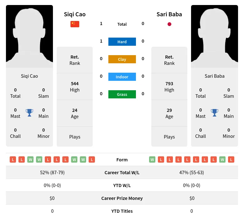 Cao Baba H2h Summary Stats 23rd April 2024