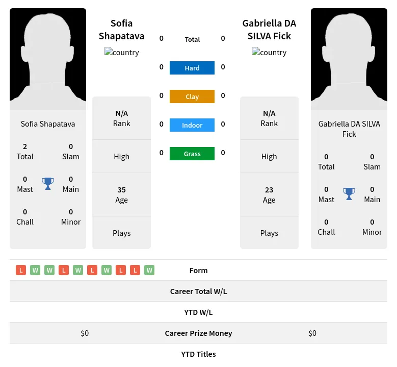 Shapatava Fick H2h Summary Stats 19th April 2024