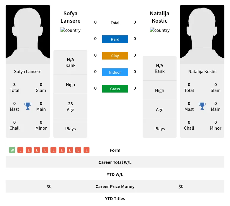 Lansere Kostic H2h Summary Stats 17th April 2024