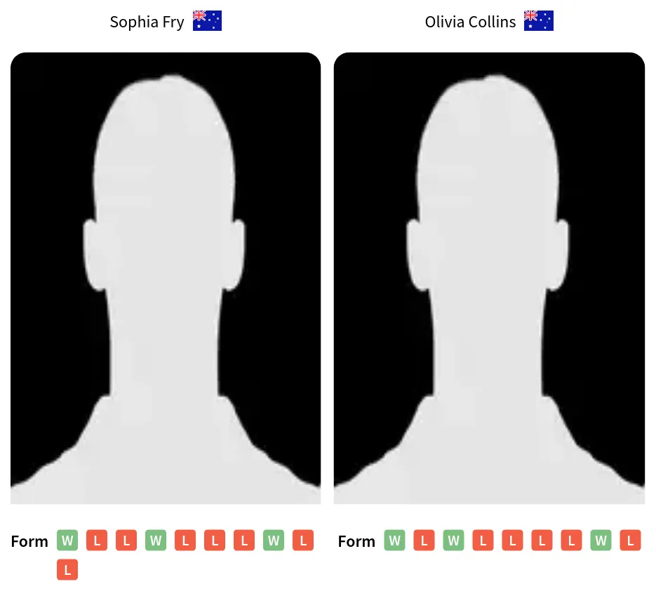 Sophia Fry vs Olivia Collins H2H Stats & Results