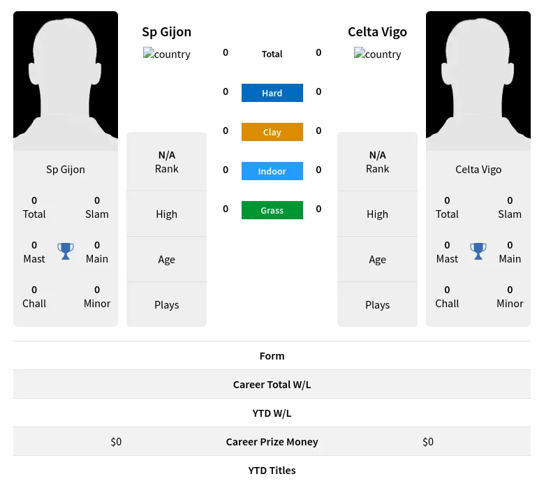 Gijon Vigo H2h Summary Stats 23rd April 2024