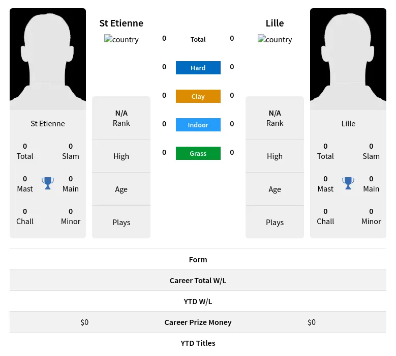 Etienne Lille H2h Summary Stats 20th April 2024