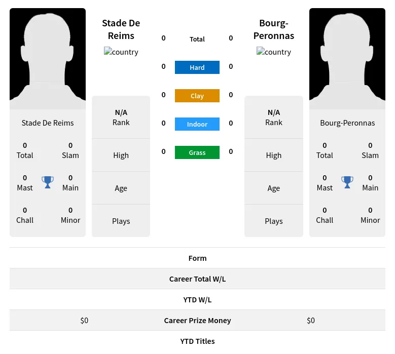 Reims Bourg-Peronnas H2h Summary Stats 19th April 2024