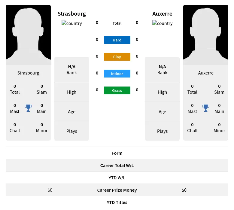 Strasbourg Auxerre H2h Summary Stats 23rd April 2024