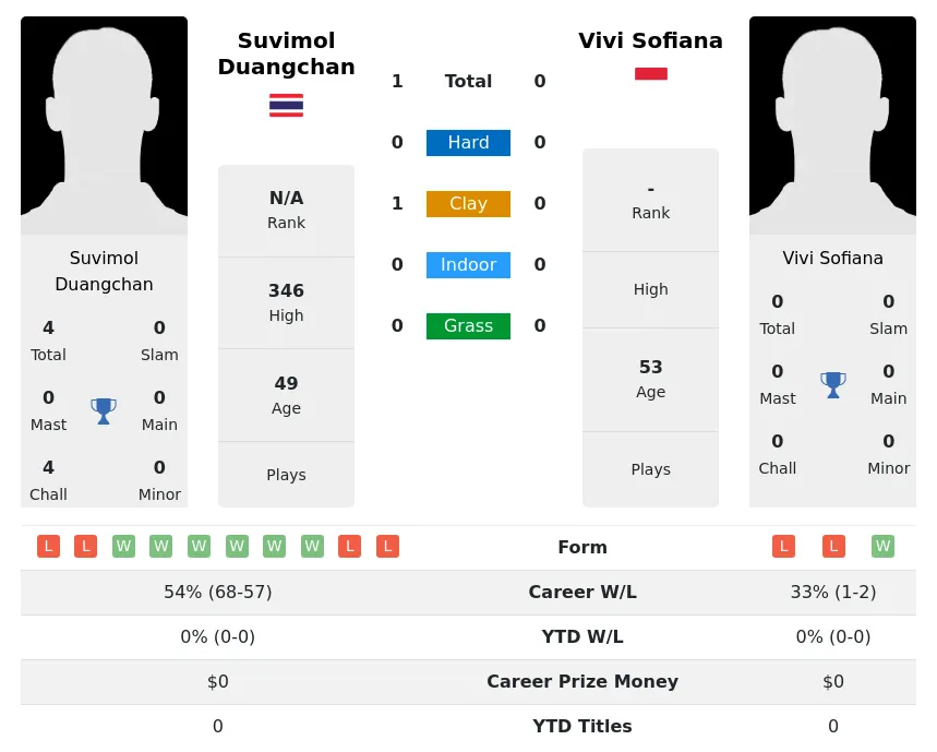 Why Everything You Know About How to Avoid Common Betting Mistakes in 2024 Is A Lie