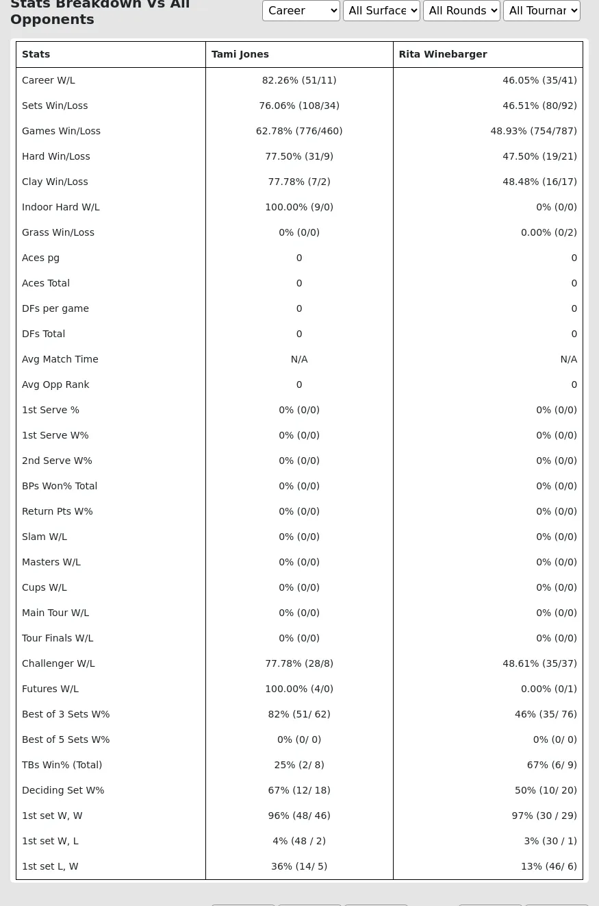 Tami Jones Rita Winebarger Prediction Stats 