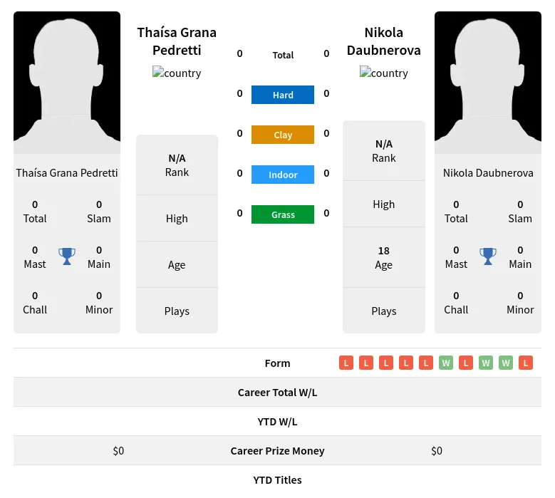 Pedretti Daubnerova H2h Summary Stats 24th April 2024