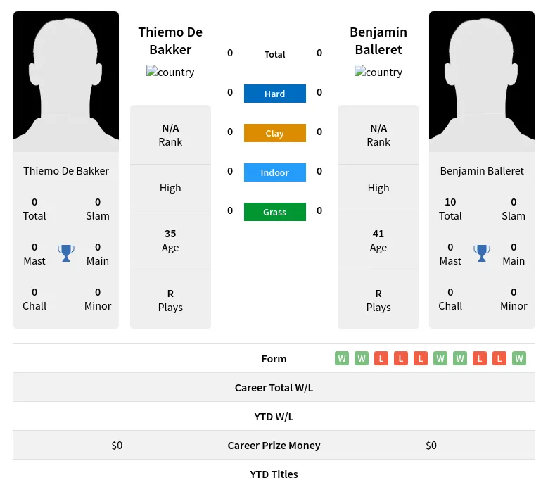 Bakker Balleret H2h Summary Stats 23rd April 2024