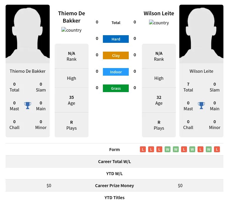 Bakker Leite H2h Summary Stats 23rd April 2024