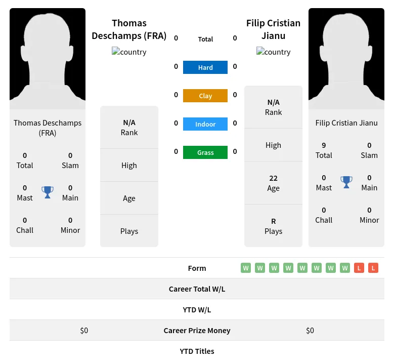 (FRA) Jianu H2h Summary Stats 19th April 2024