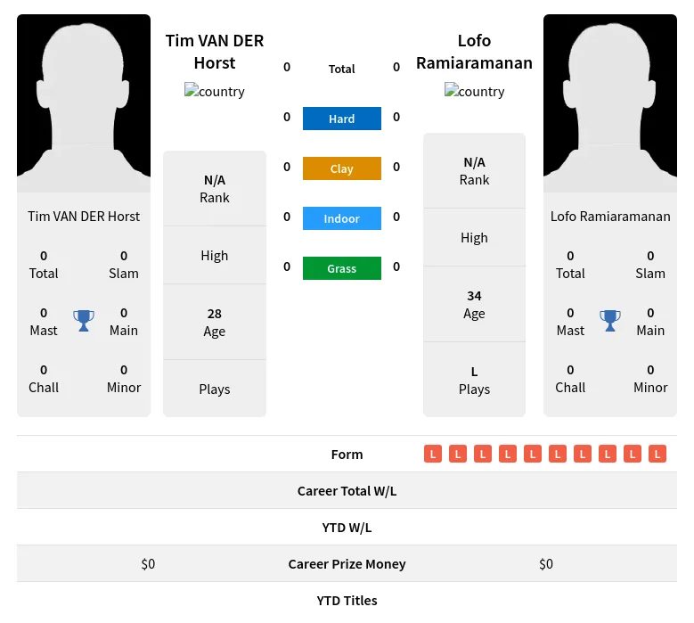 Horst Ramiaramanan H2h Summary Stats 19th April 2024