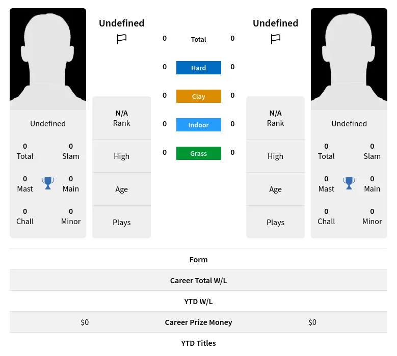 Undefined Undefined H2h Summary Stats 18th May 2024