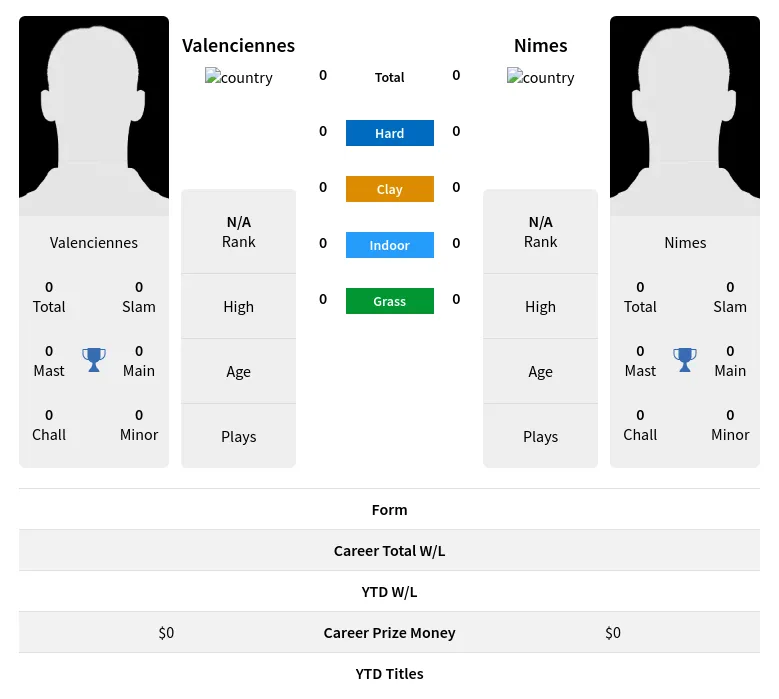 Valenciennes Nimes H2h Summary Stats 24th April 2024