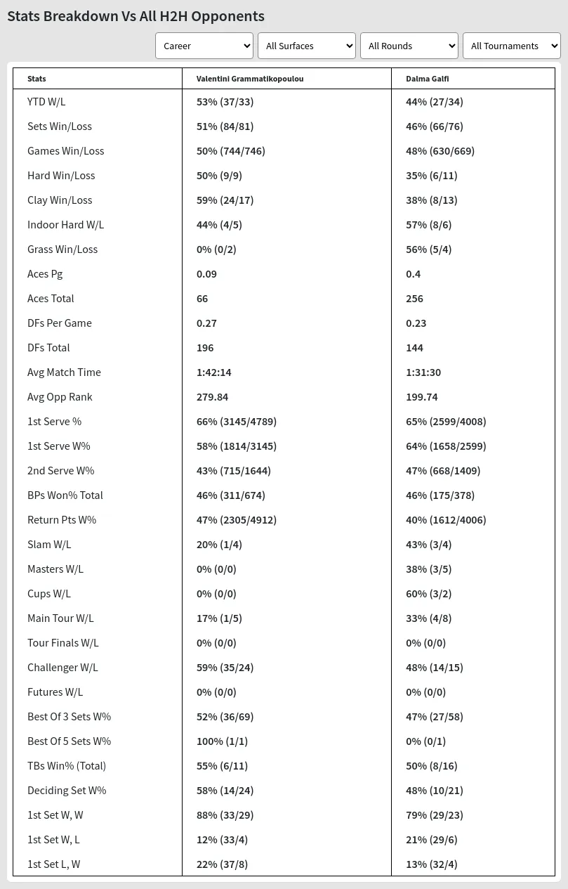 Valentini Grammatikopoulou Dalma Galfi Prediction Stats 