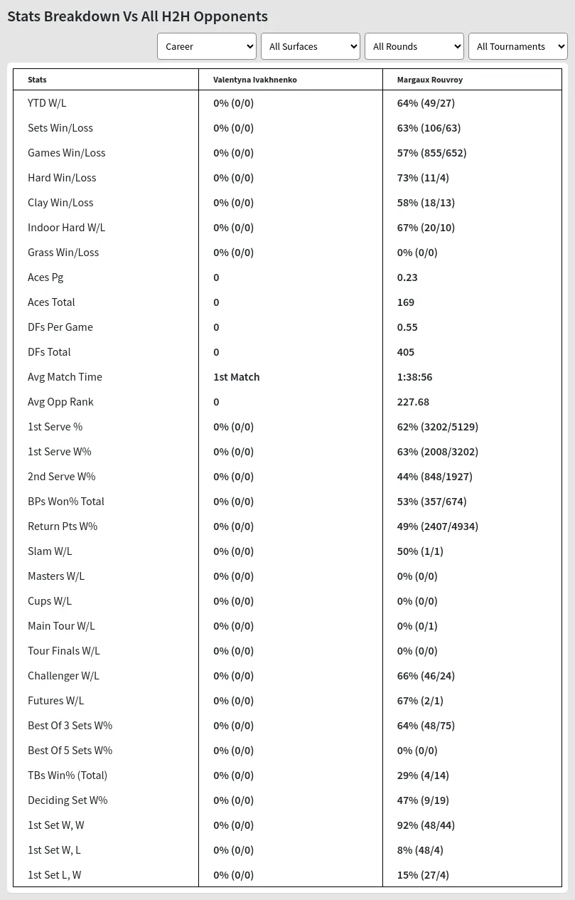 Valentyna Ivakhnenko Margaux Rouvroy Prediction Stats 