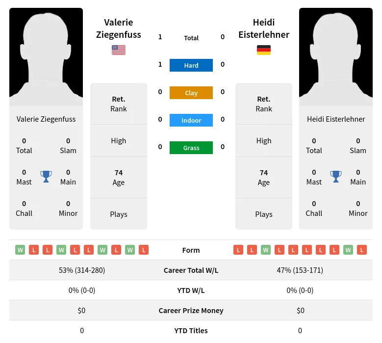 Ziegenfuss Eisterlehner H2h Summary Stats 3rd July 2024