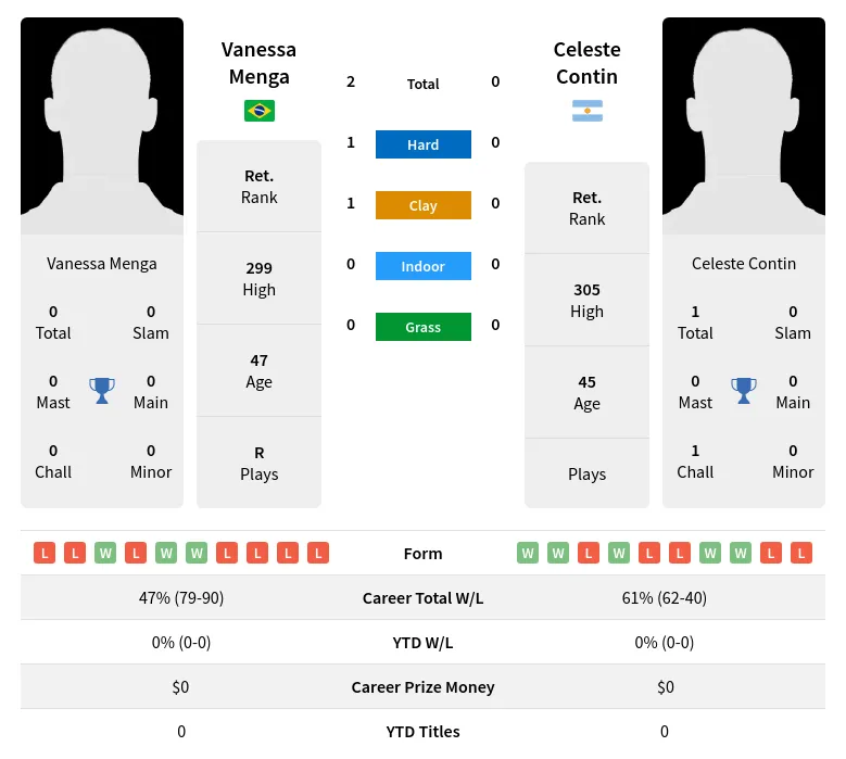 Menga Contin H2h Summary Stats 3rd July 2024