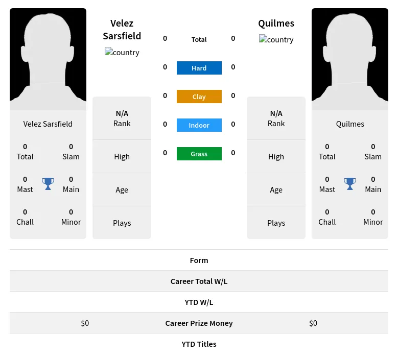 Sarsfield Quilmes H2h Summary Stats 19th April 2024