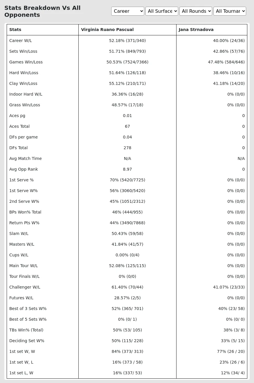 Virginia Ruano Pascual Jana Strnadova Prediction Stats 