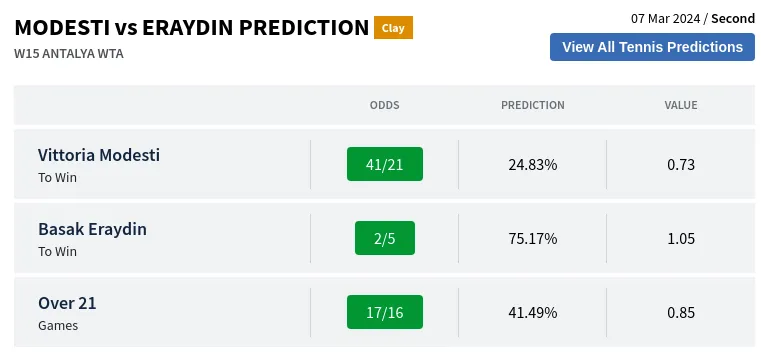 Palicova Kuhl Prediction H2H With Ai Machine Learning