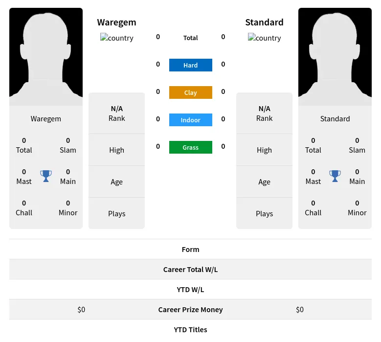 Waregem Standard H2h Summary Stats 24th April 2024