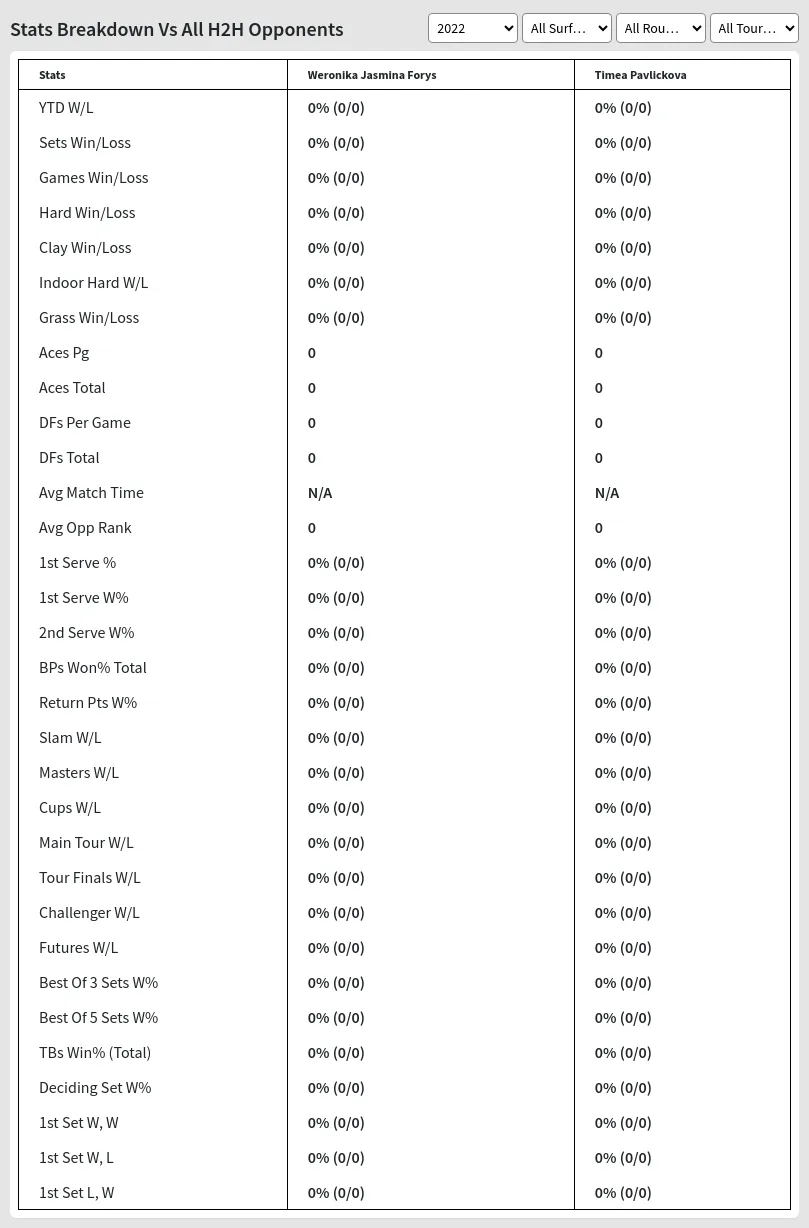 Weronika Jasmina Forys Timea Pavlickova Prediction Stats 