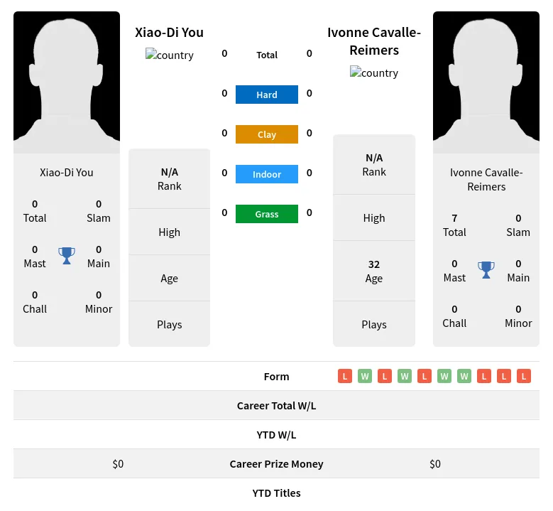 Cavalle-Reimers You H2h Summary Stats 19th April 2024