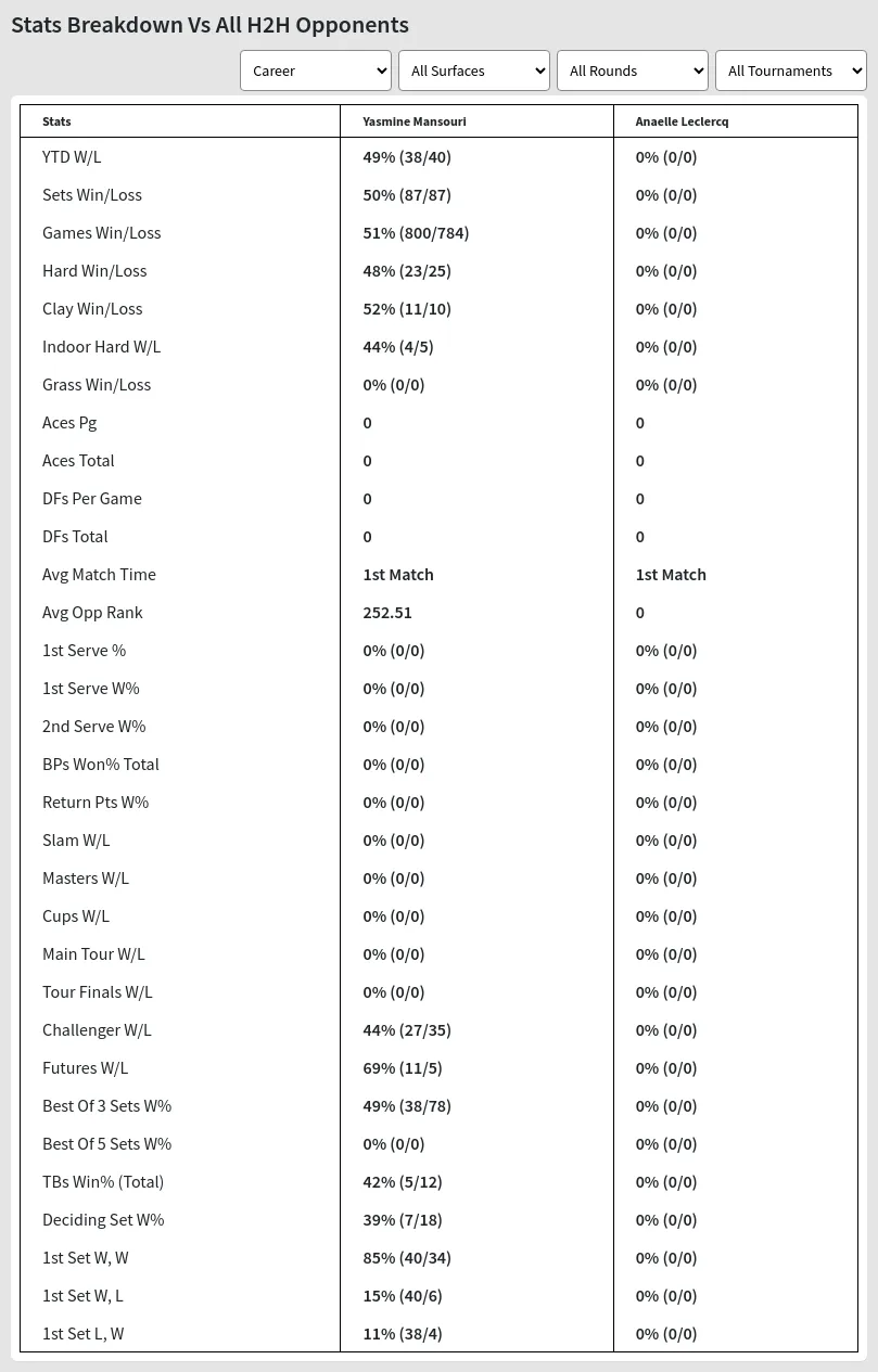 Yasmine Mansouri Anaelle Leclercq Prediction Stats 