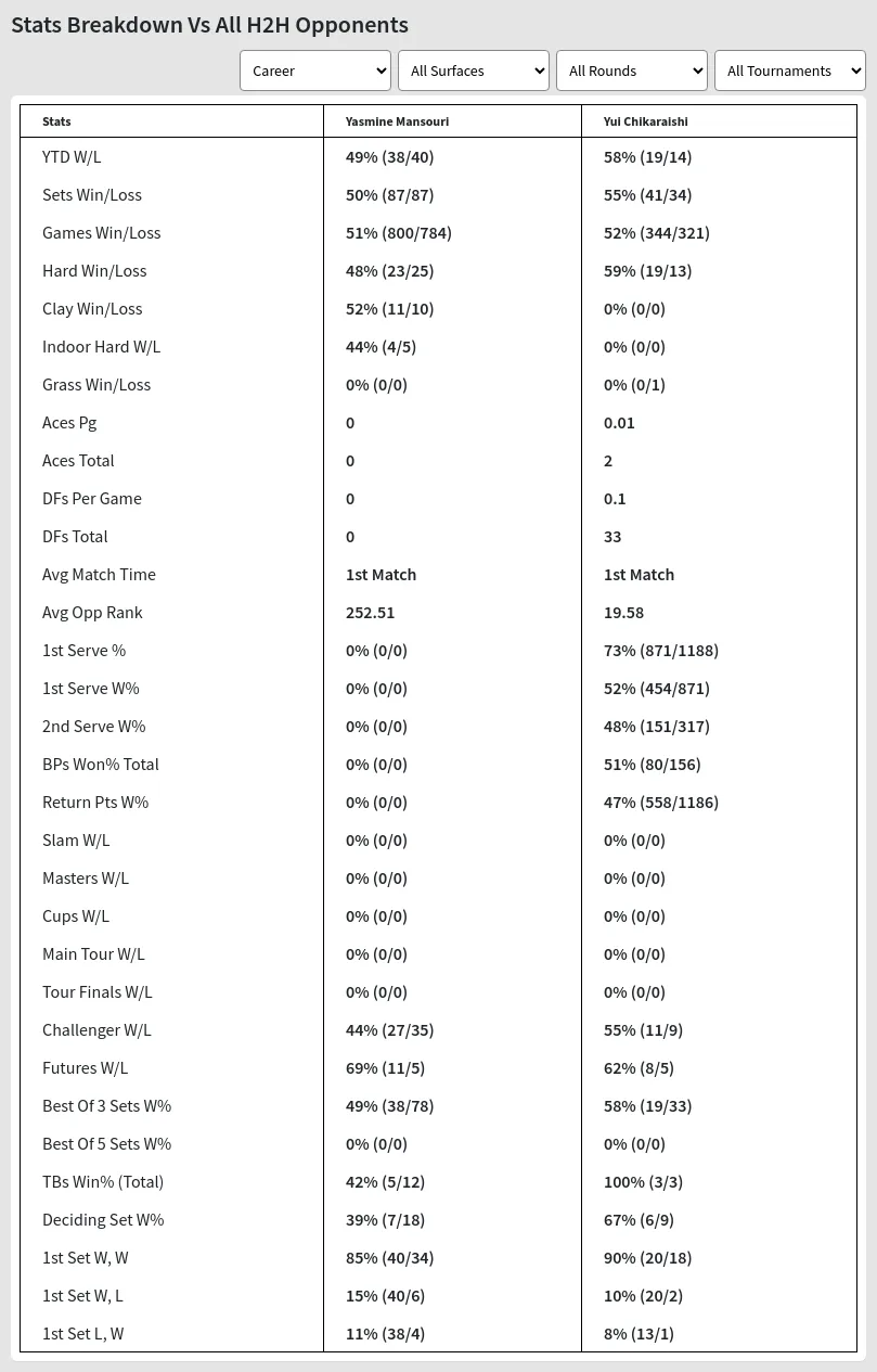 Yasmine Mansouri Yui Chikaraishi Prediction Stats 
