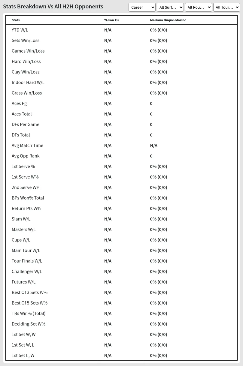 Mariana Duque-Marino Yi-Fan Xu Prediction Stats 