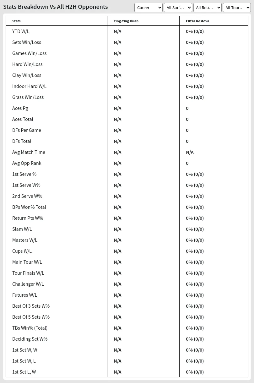 Ying-Ying Duan Elitsa Kostova Prediction Stats 