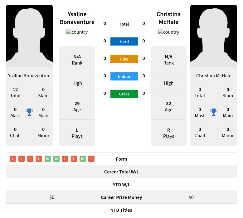 Bonaventure McHale H2h Summary Stats 19th April 2024