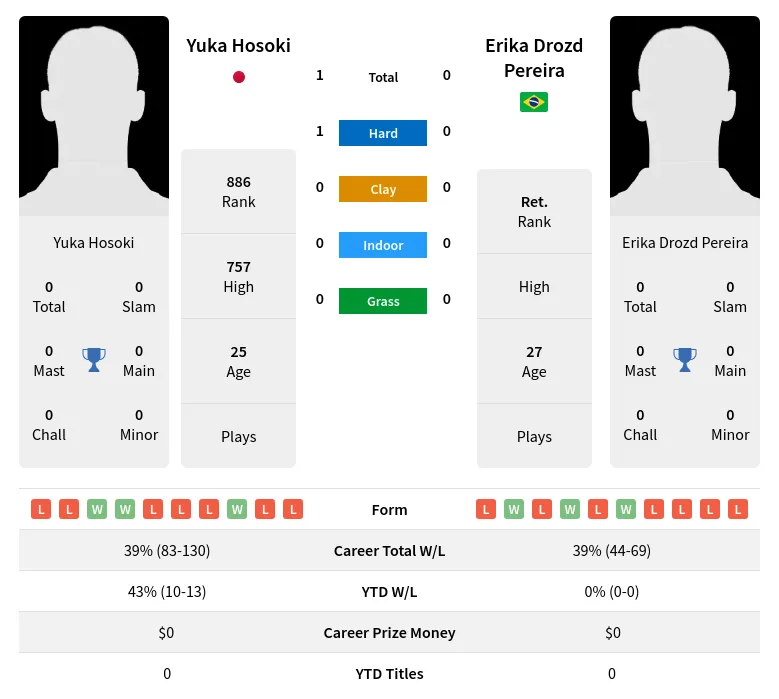 Hosoki Pereira H2h Summary Stats 19th April 2024