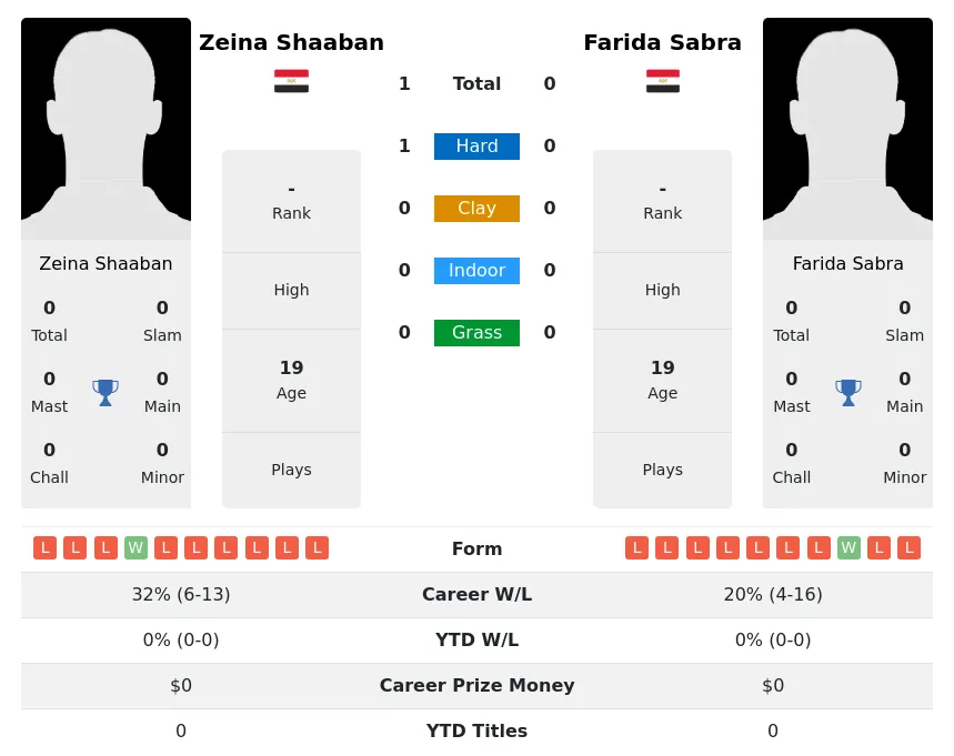 Shaaban Sabra H2h Summary Stats 28th March 2024