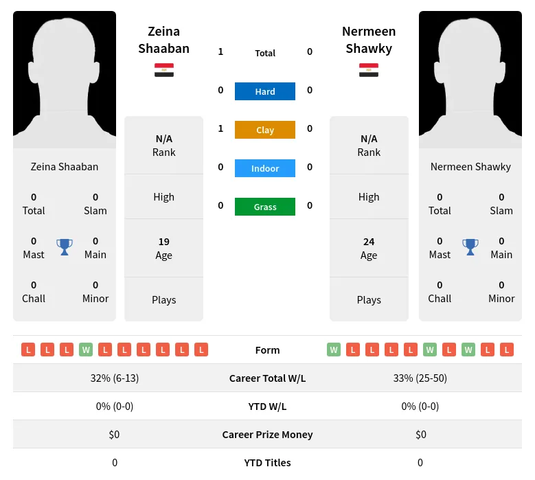 Shawky Shaaban H2h Summary Stats 19th April 2024