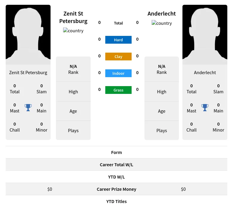 Petersburg Anderlecht H2h Summary Stats 19th April 2024