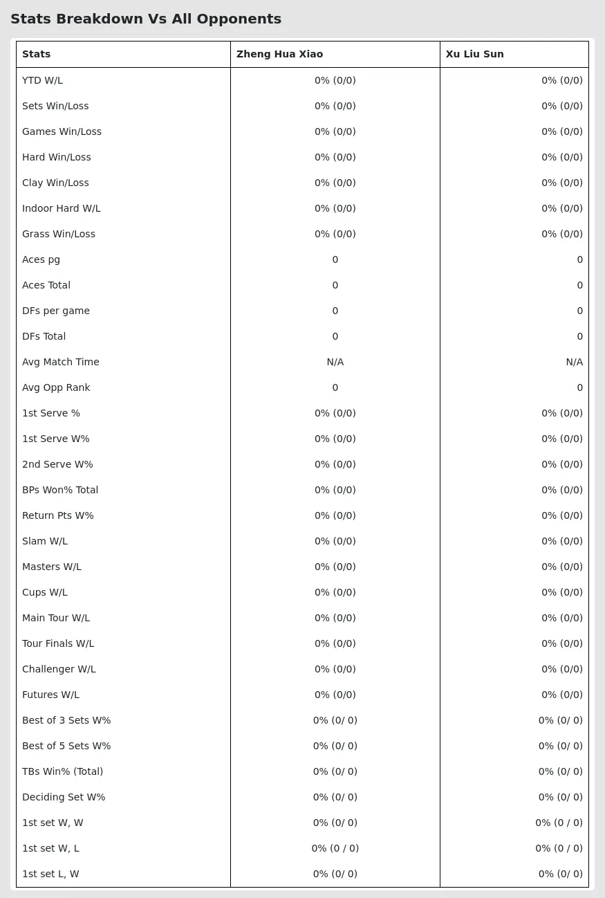 Xu Liu Sun Zheng Hua Xiao Prediction Stats 