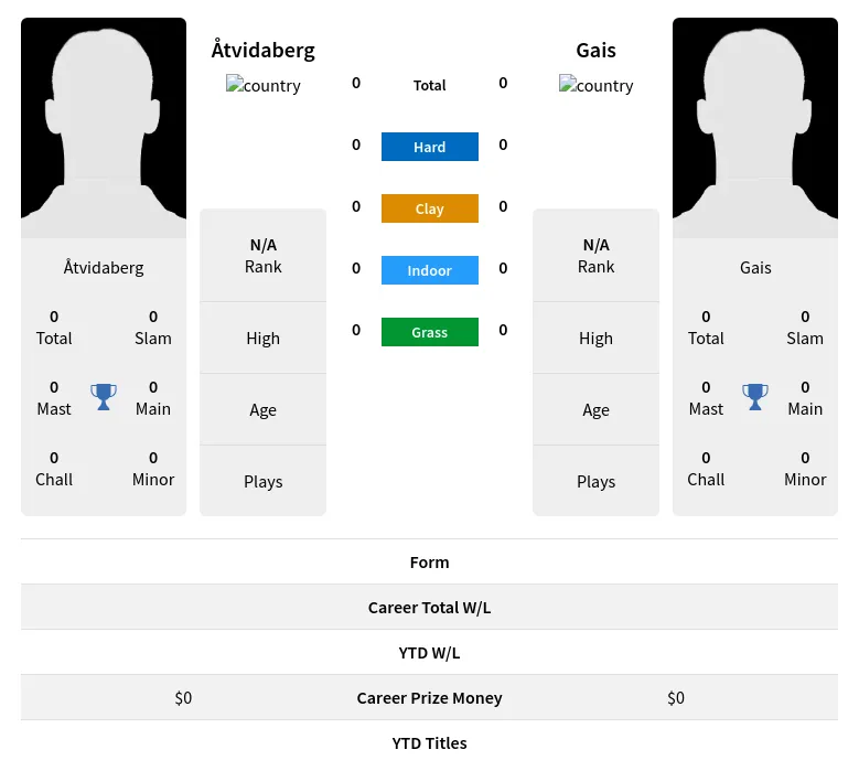 Åtvidaberg Gais H2h Summary Stats 23rd April 2024