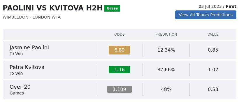 Paolini Kvitova h2h prediction 30 06 2023& All Tennis predictions today