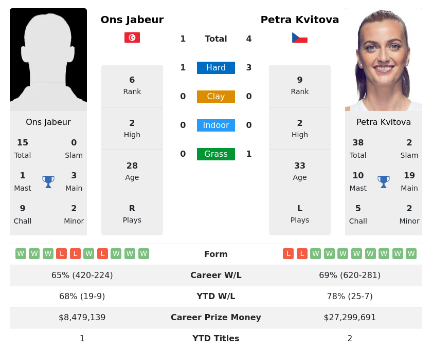 ATP & WTA Live Tennis Rankings - MatchStat