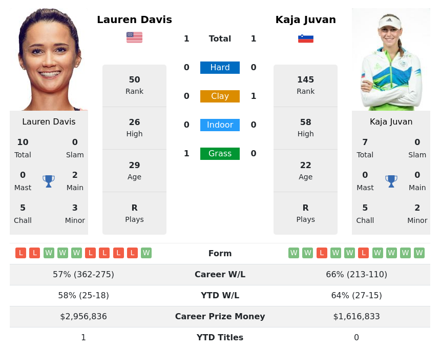 ATP & WTA Live Tennis Rankings - MatchStat