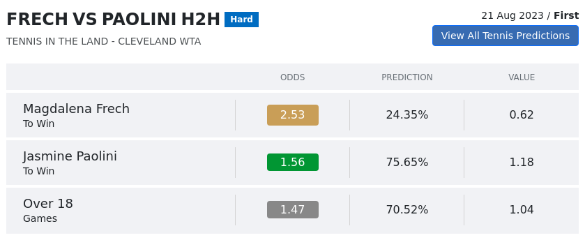 Frech Vs Paolini Prediction H2H & All Tennis in the Land  Day 1 Predictions