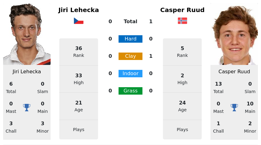 ATP Toronto National Bank Open Predictions: Lehecka vs. Ruud