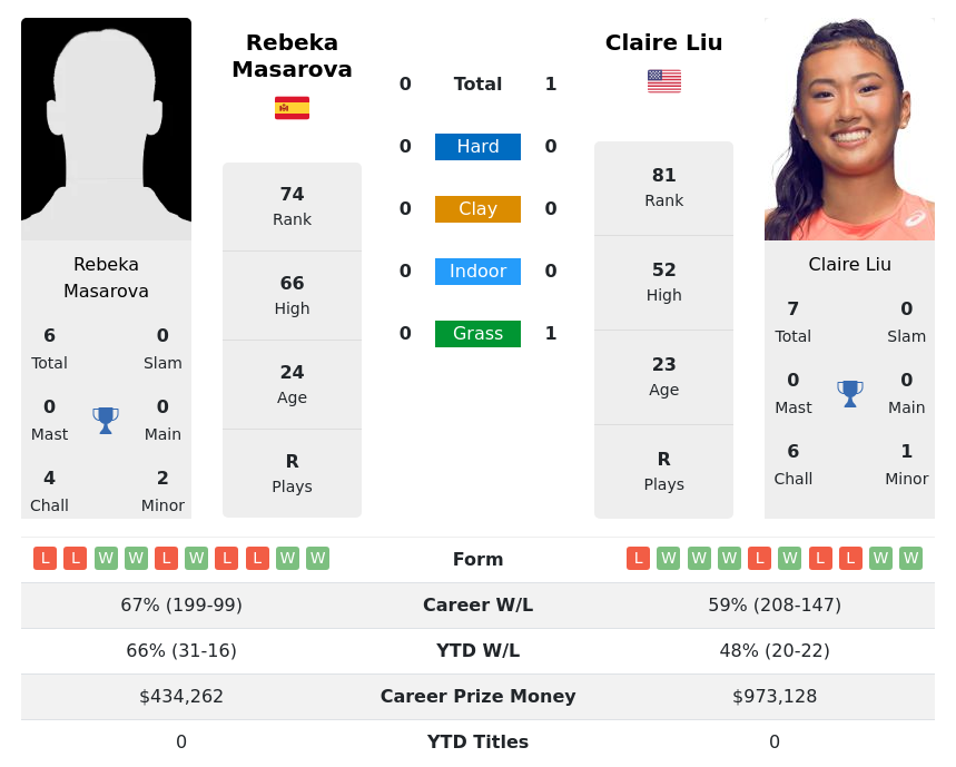 ATP & WTA Live Tennis Rankings - MatchStat