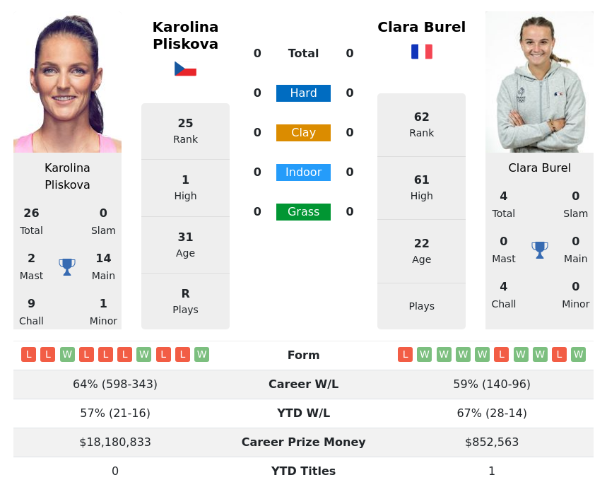 ATP & WTA Live Tennis Rankings - MatchStat