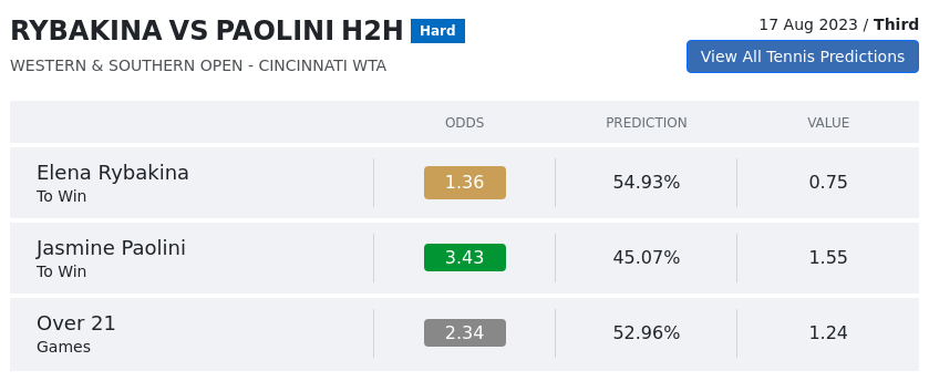 Rybakina Vs Paolini Prediction H2H & All Western & Southern Open  Day 4 Predictions